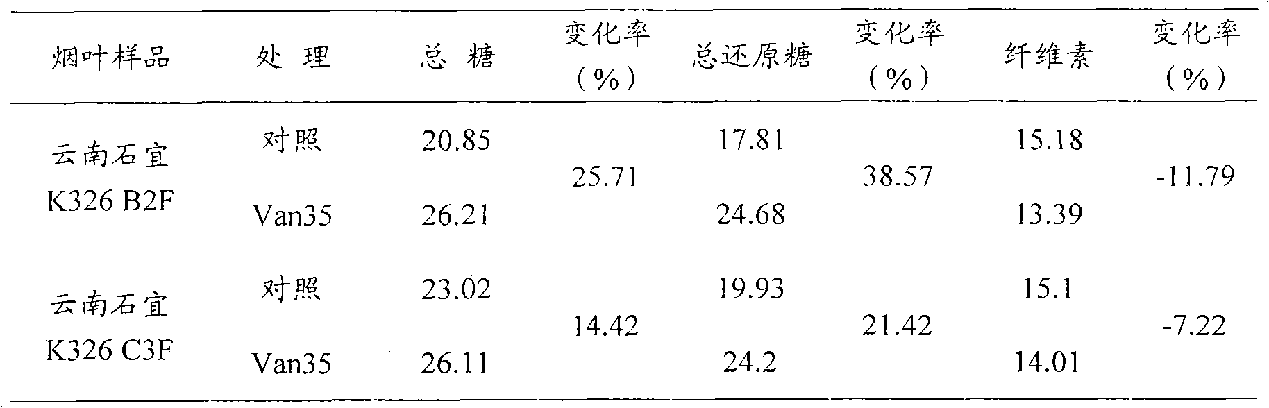 Bacillus pumilus and application thereof