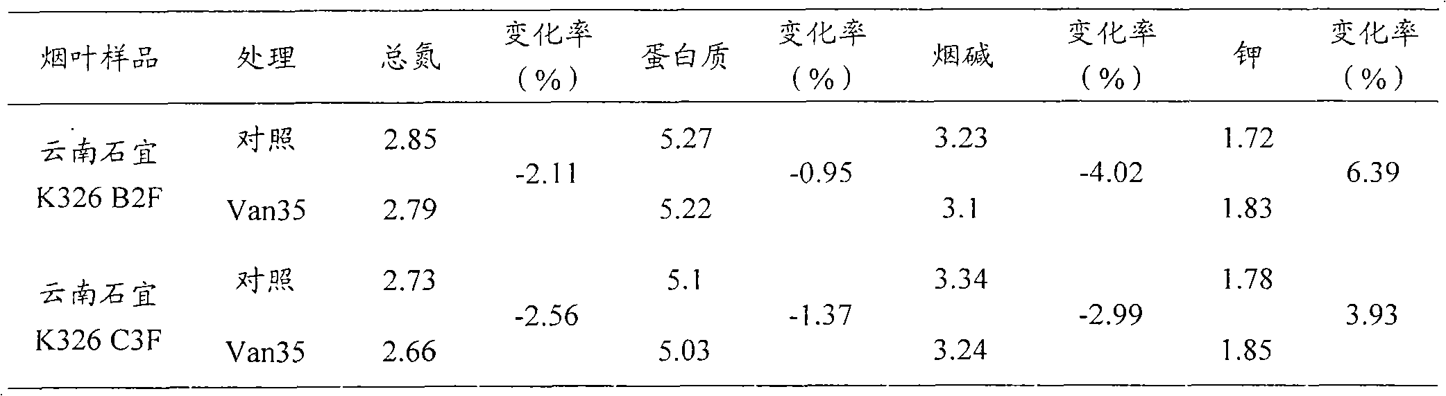 Bacillus pumilus and application thereof