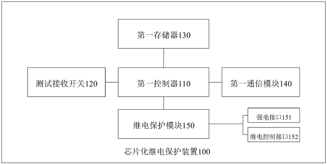 Chip relay protecting device and testing instrument and control method and connecting device thereof