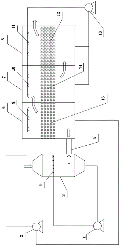 Method for treating paint-spraying volatile organic waste gas in coating workshop