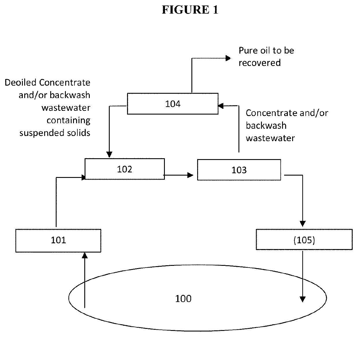 Process for treating produced water from an oil and gas field