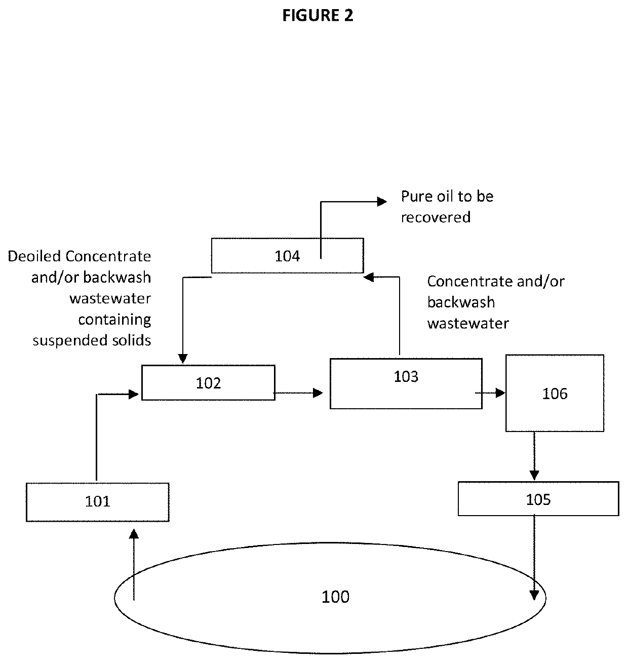 Process for treating produced water from an oil and gas field