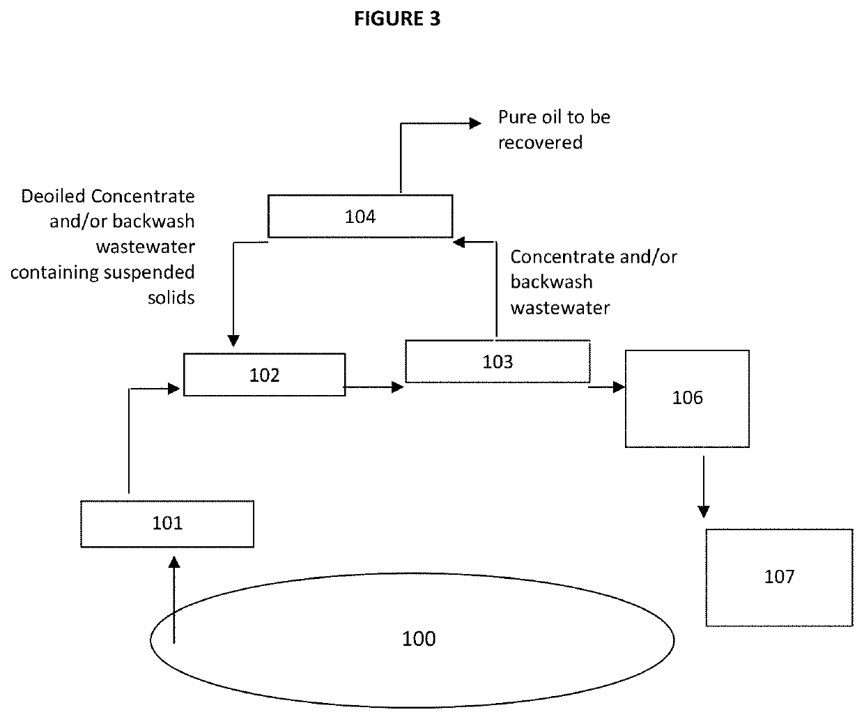 Process for treating produced water from an oil and gas field