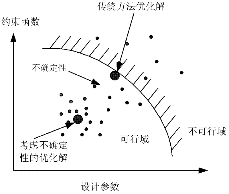 Method for optimizing reliability of harmonic gear used for space vehicle based on fault physics