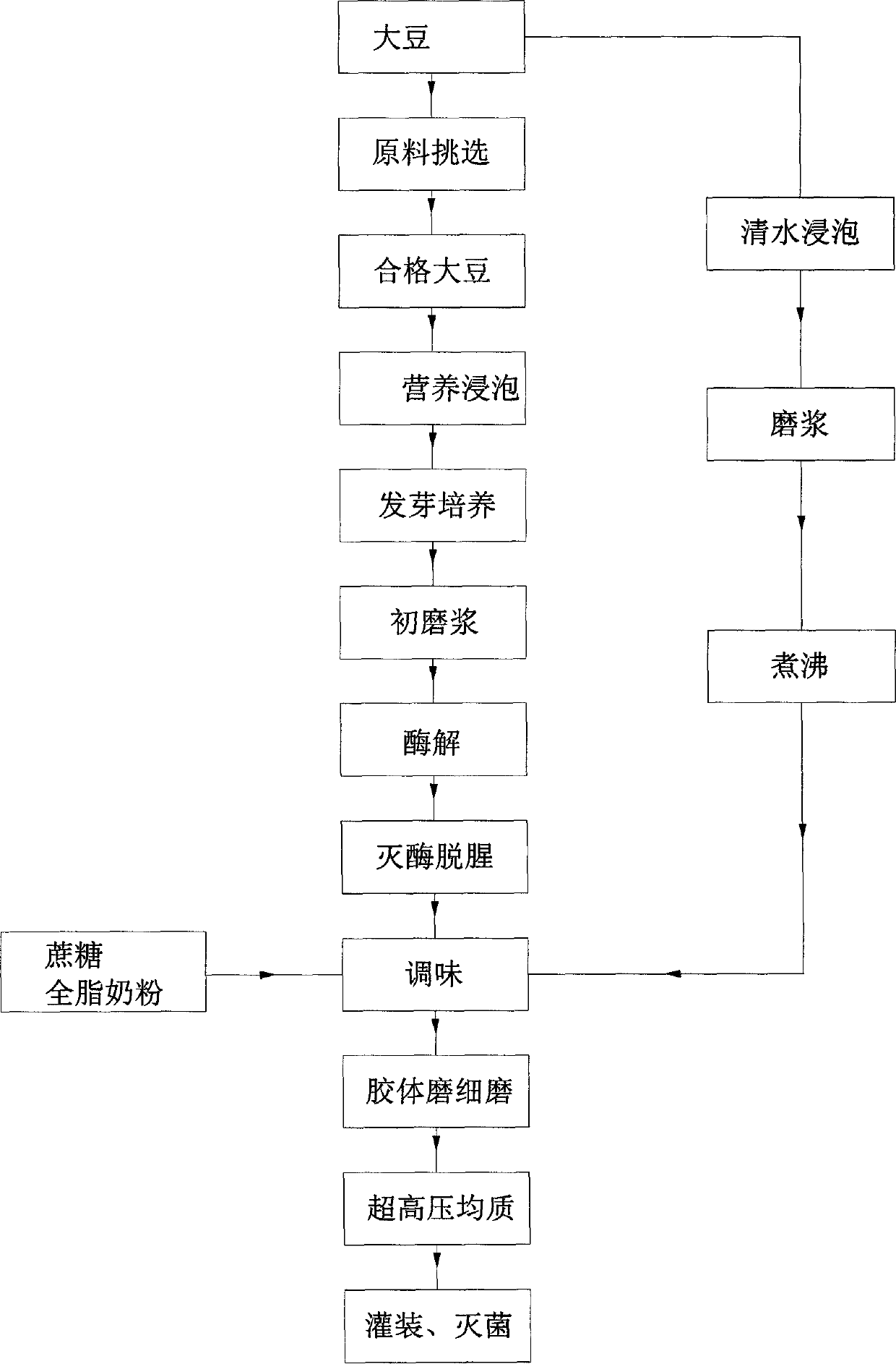 Method for producing whole soybean peptide vegetable protein drink