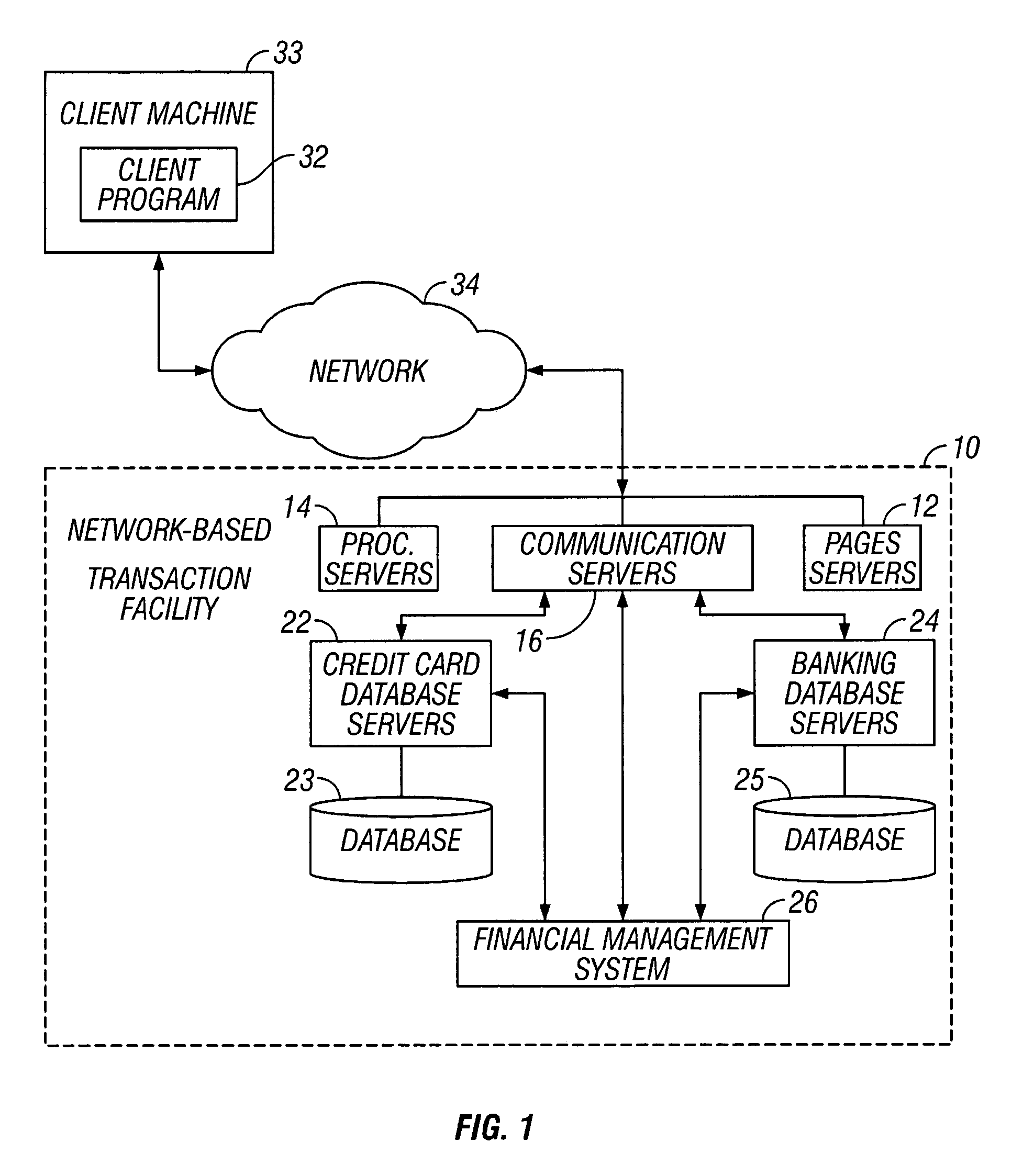 Method and apparatus for facilitating data management over a network