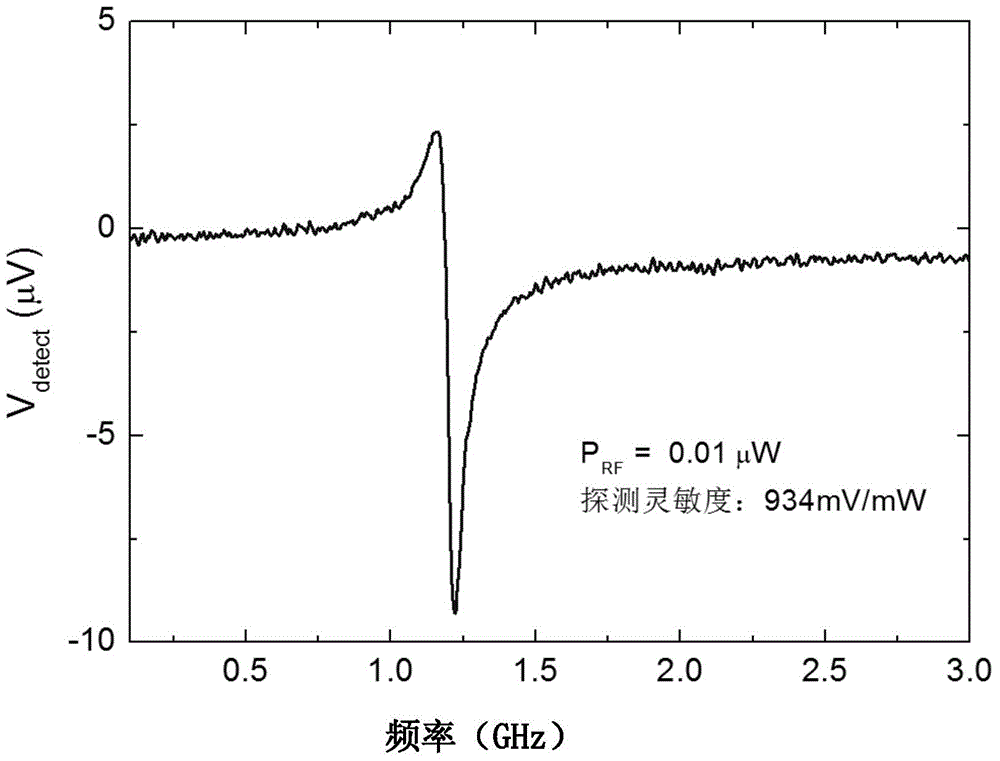 Novel microwave detector with high sensitivity