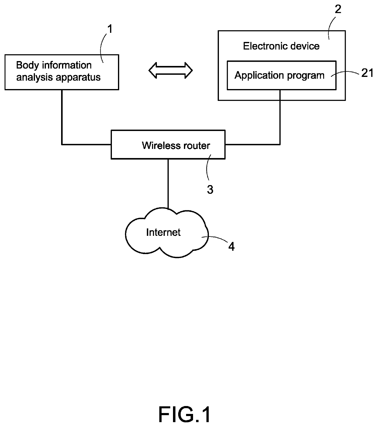 Body information analysis apparatus and eye shadow analysis method thereof