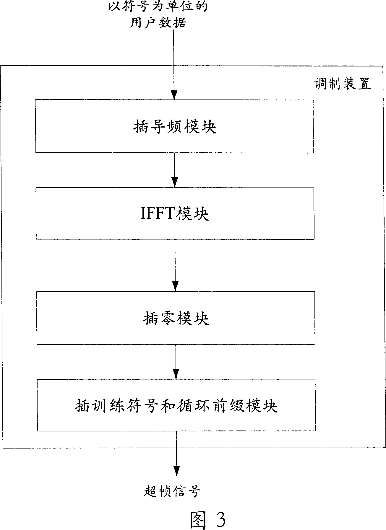 Method and apparatus for modulating-demodulating OFDM multi-carrier-wave signal time frequency