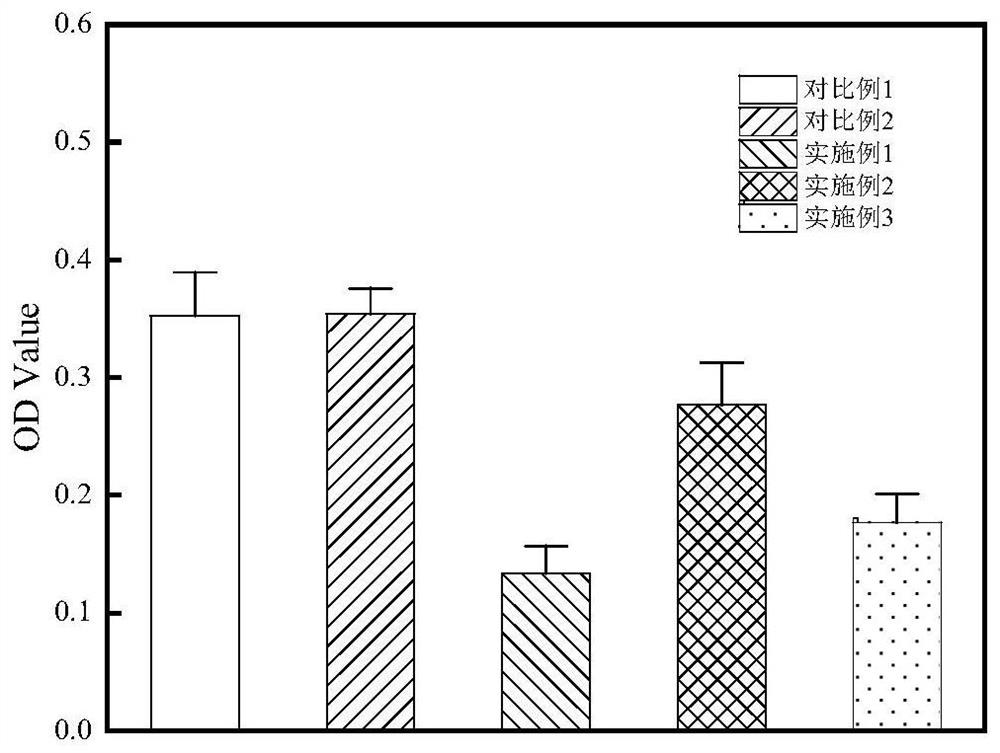 Novel collagen and bioactive ceramic composite bone grafting material and preparation method thereof