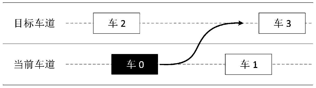 Automatic driving lane change trajectory planning method based on quadratic form planning and neural network