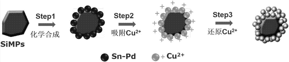 Preparation method of copper-silicon composite electrode material