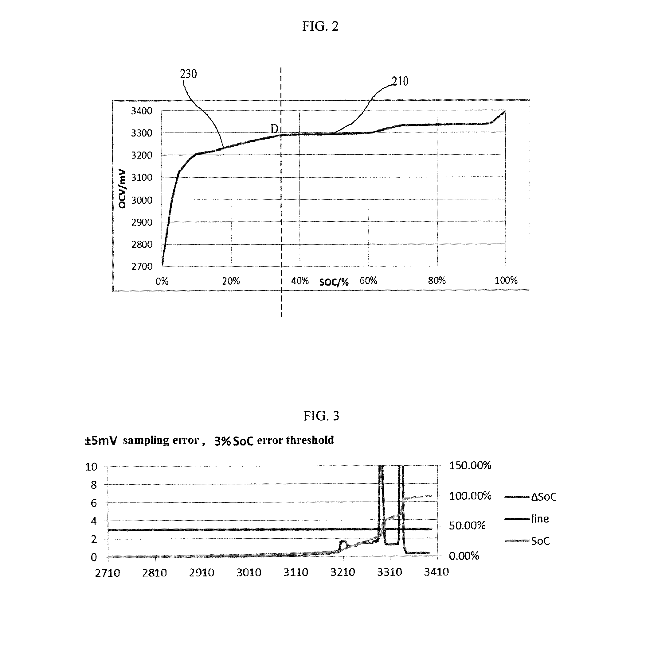 Active equalization method and system of lithium iron phosphate battery pack