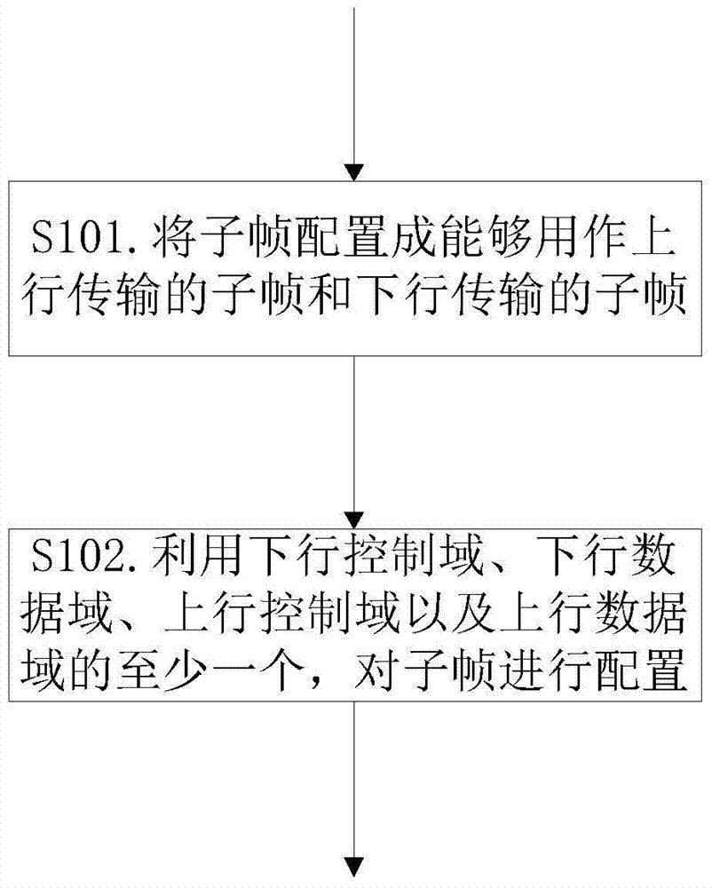 Method and device for configuring sub-frame