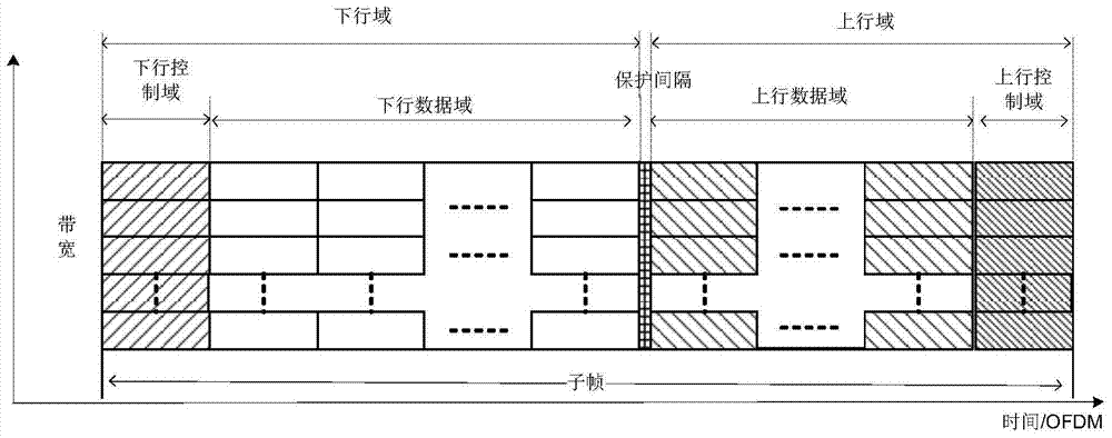 Method and device for configuring sub-frame