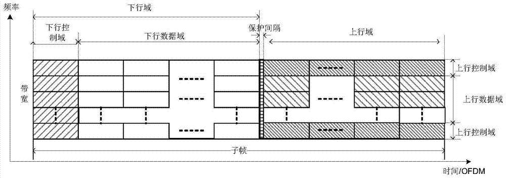 Method and device for configuring sub-frame