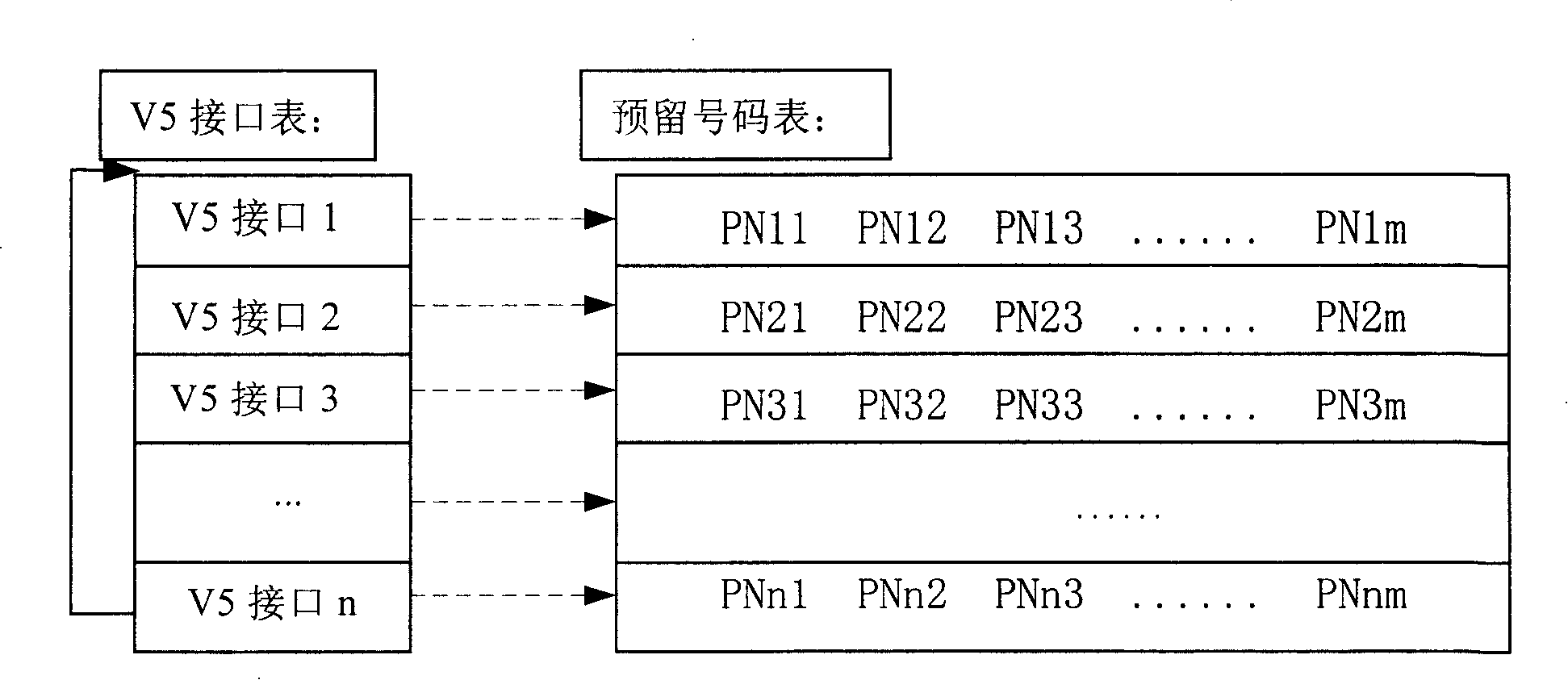 Method for accessing special service call to wireless access network