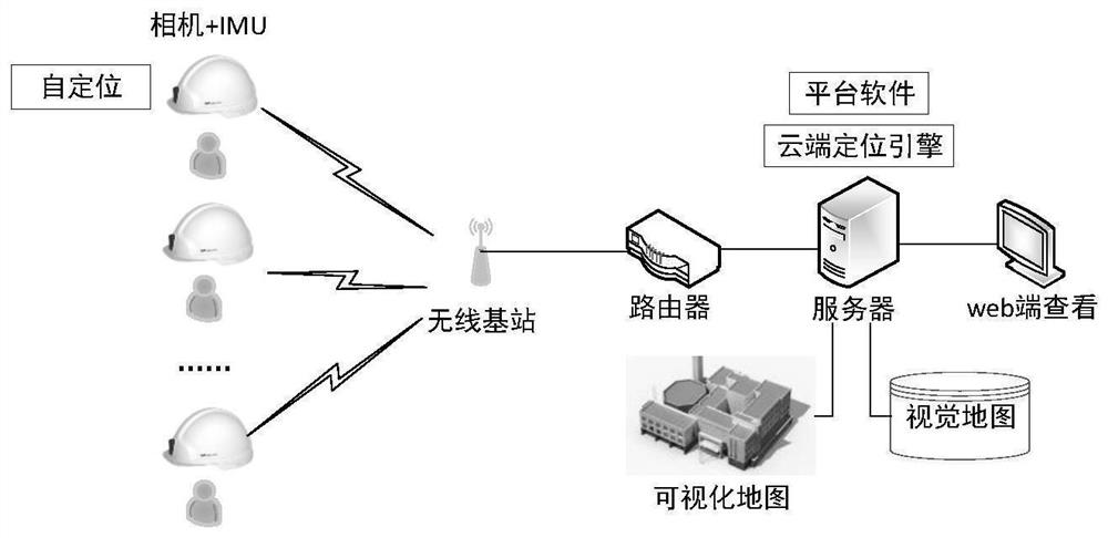 Pose display method, device and system