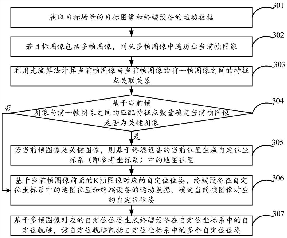 Pose display method, device and system