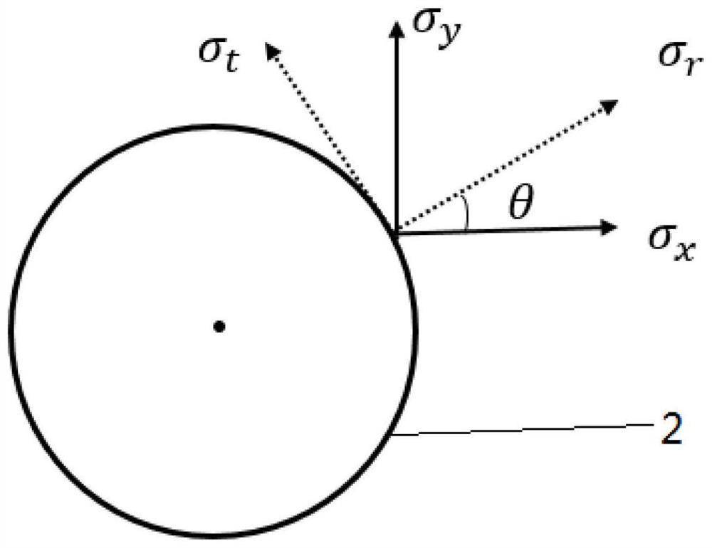 Method for judging fatigue dangerous part of lug hole edge