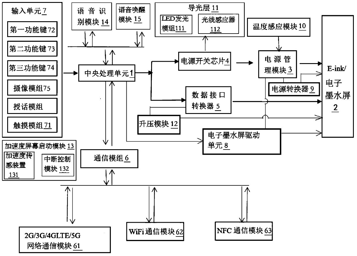 Mobile phone electronic ink screen system