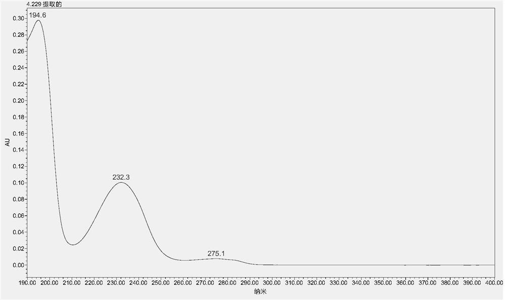 A method for detecting the contents of paeoniflorin, liquiritin and ammonium glycyrrhizinate in Chashao oral liquid