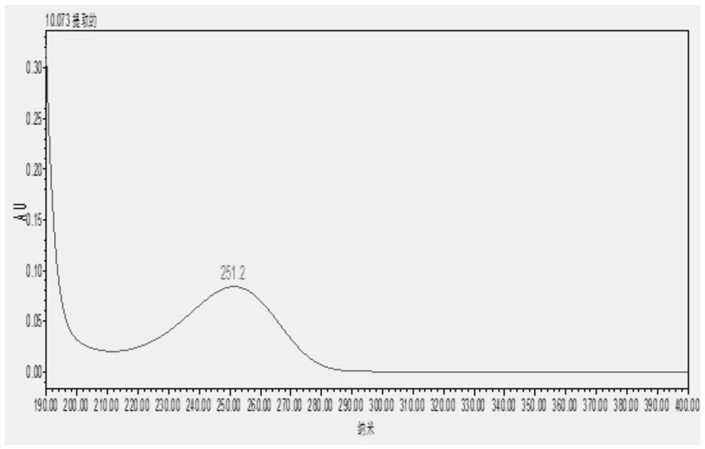 A method for detecting the contents of paeoniflorin, liquiritin and ammonium glycyrrhizinate in Chashao oral liquid