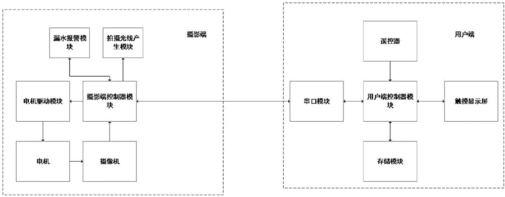 Underwater photographing device control system