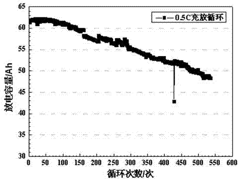 High-energy-density lithium-ion battery and preparation method thereof