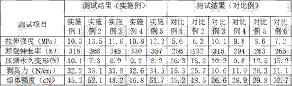 High-melt-strength high-bonding-property thermoplastic elastomer and preparation method thereof