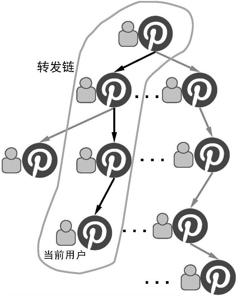 Method for user portrait extraction based on multilayer latent variable model