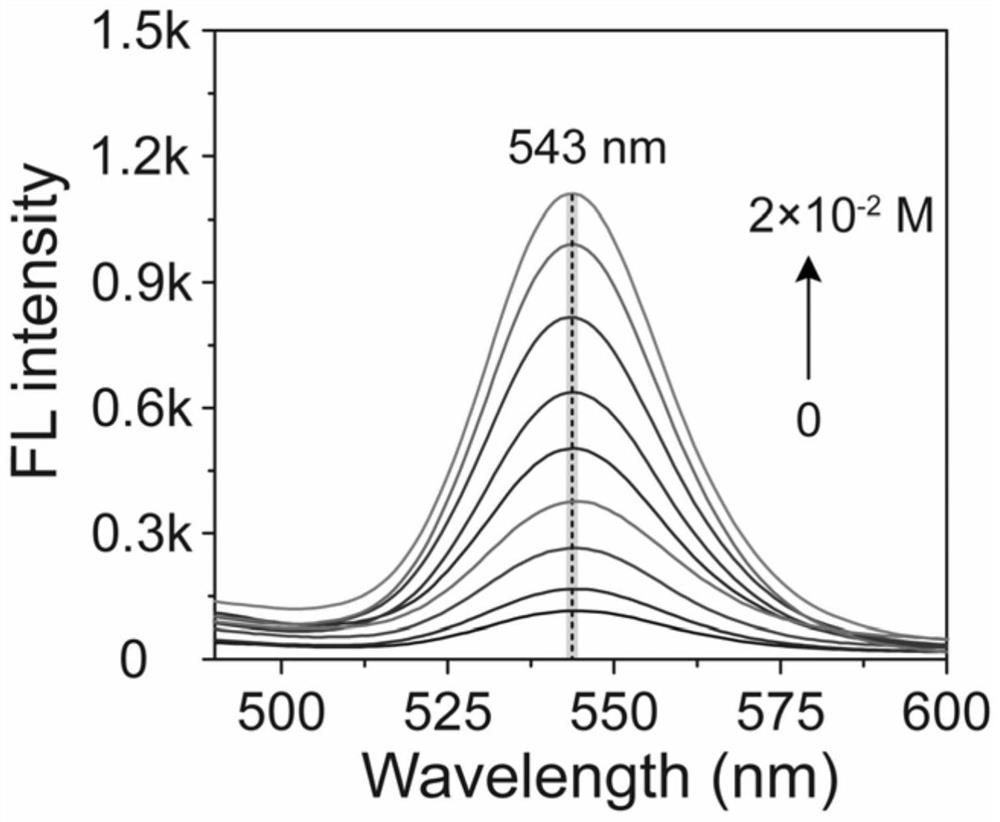 On-site rapid detection method for volatile benzaldehyde in expired gas of human body