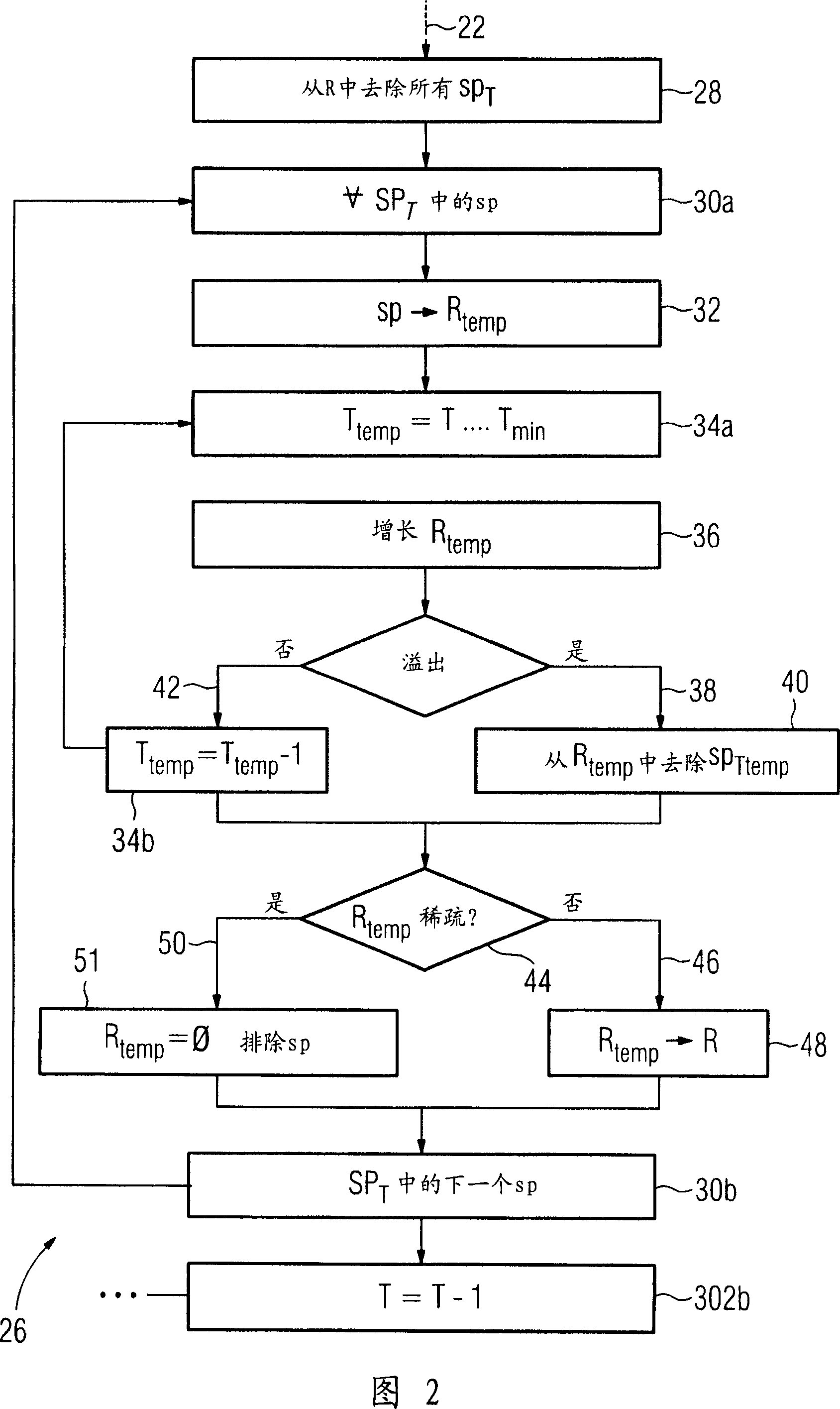 Method for identification of a contrasted blood vessel in digital image data