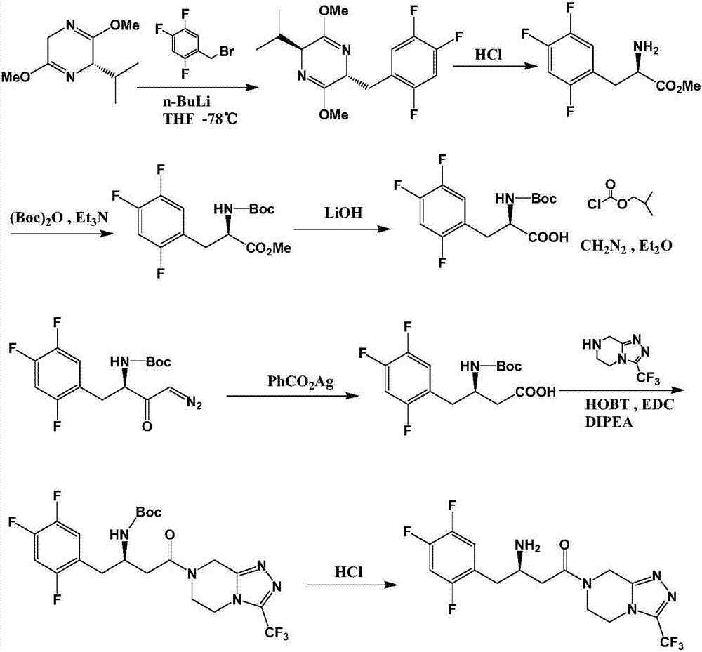 Preparation method of sitagliptin intermediate