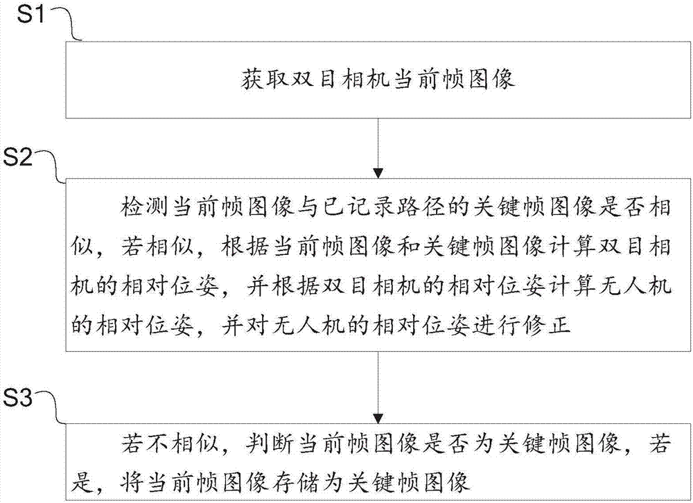 Method of processing flight path of unmanned aerial vehicle