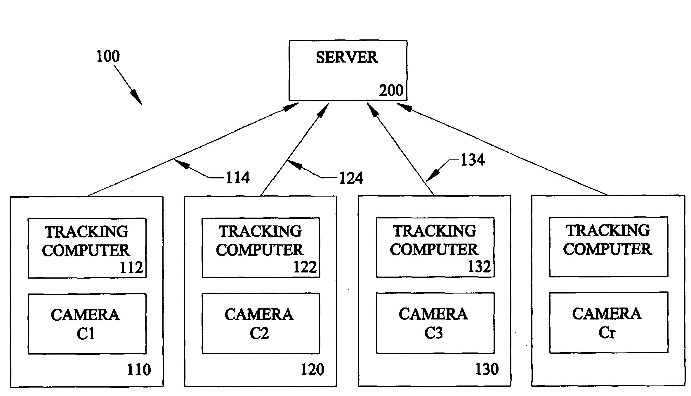 Tracking across multiple cameras with disjoint views