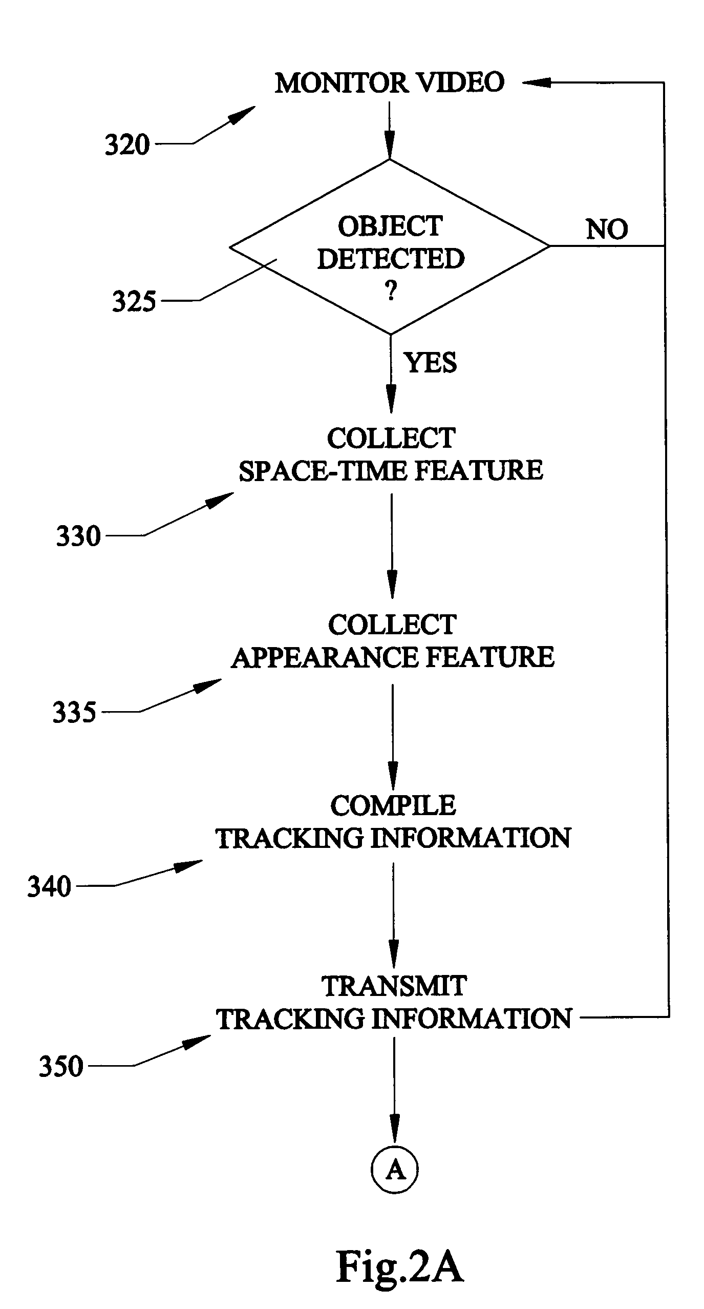 Tracking across multiple cameras with disjoint views