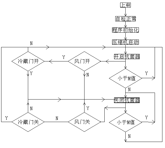 Air-cooled refrigerator antibacterial device and air-cooled refrigerator antibacterial control method