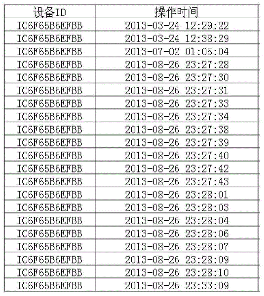 Method and device for identifying machine assisted cheating