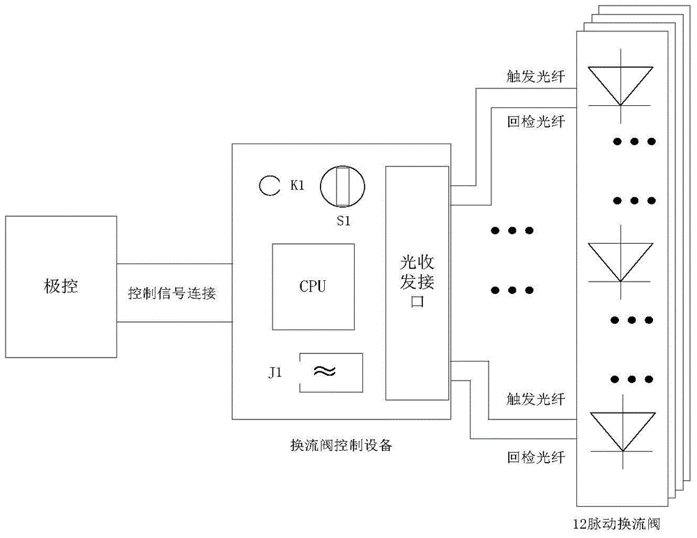 A test method for low-voltage control mode of converter valve control equipment