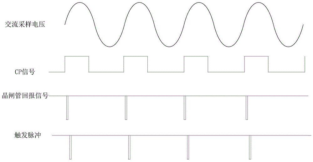 A test method for low-voltage control mode of converter valve control equipment