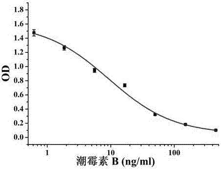 Hybridoma cell strain ZXL-1 secreting specific monoclonal antibody to HB (hygromycin B) and application of hybridoma cell strain ZXL-1