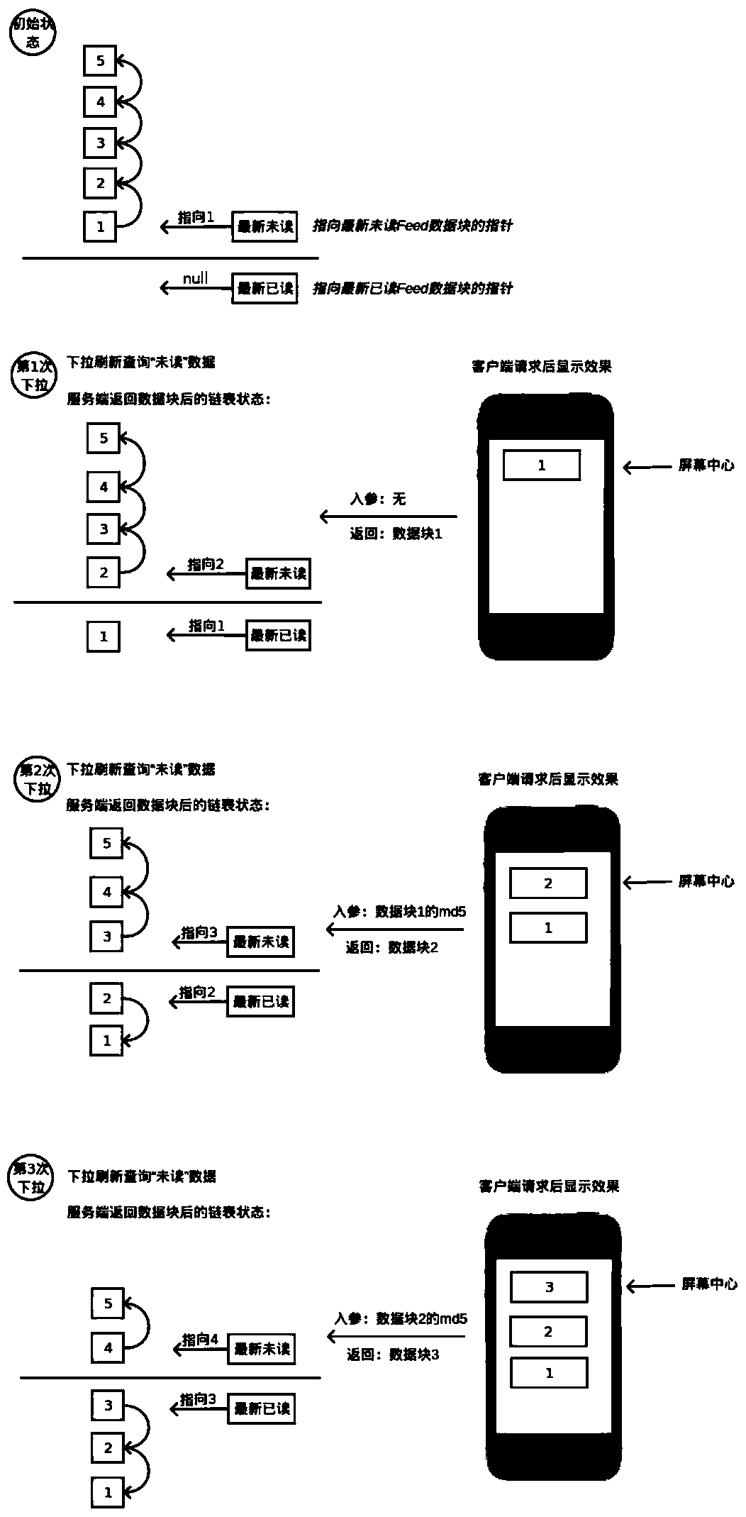 Feed data storage and query method and device