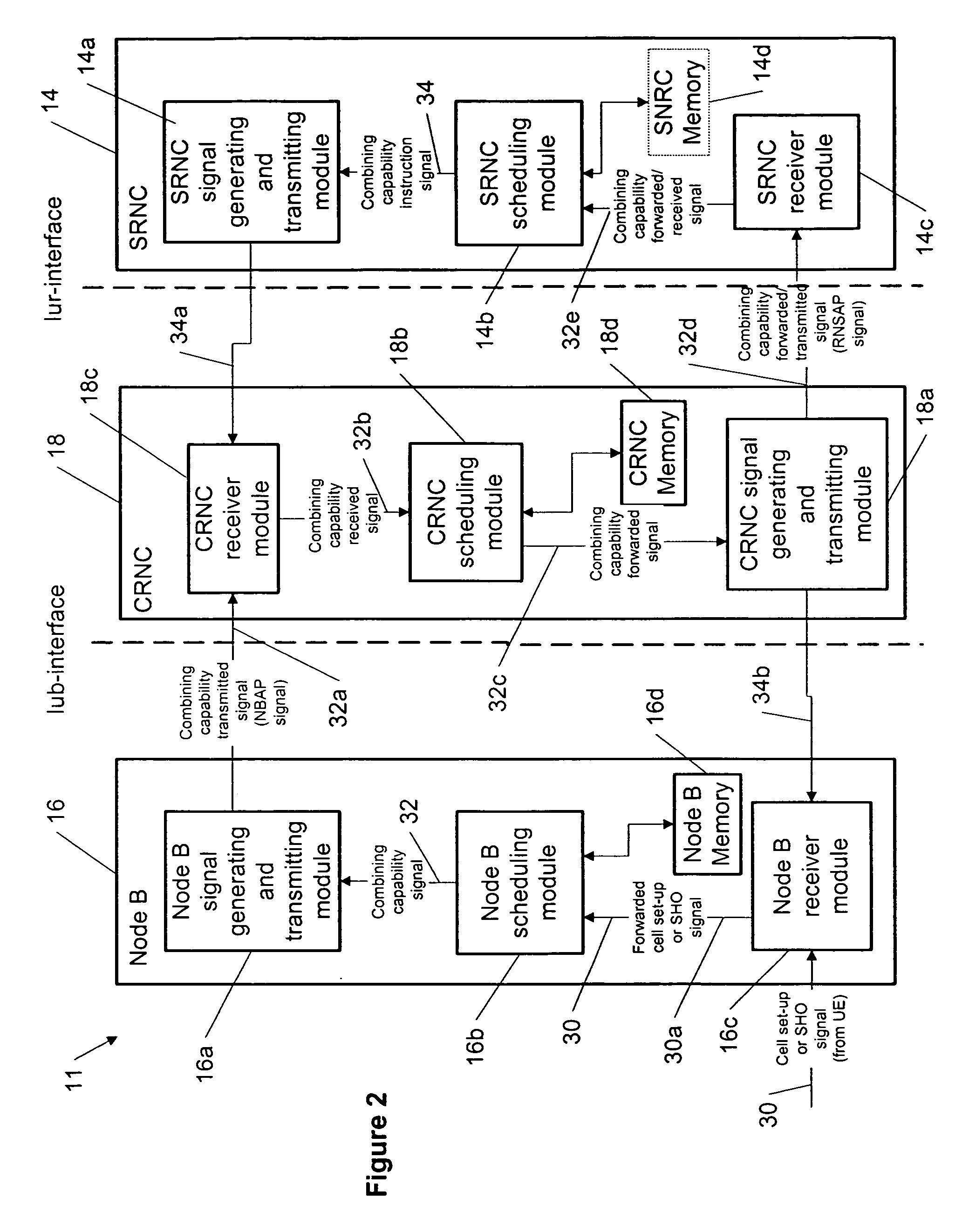 Signaling cell combining capabilities