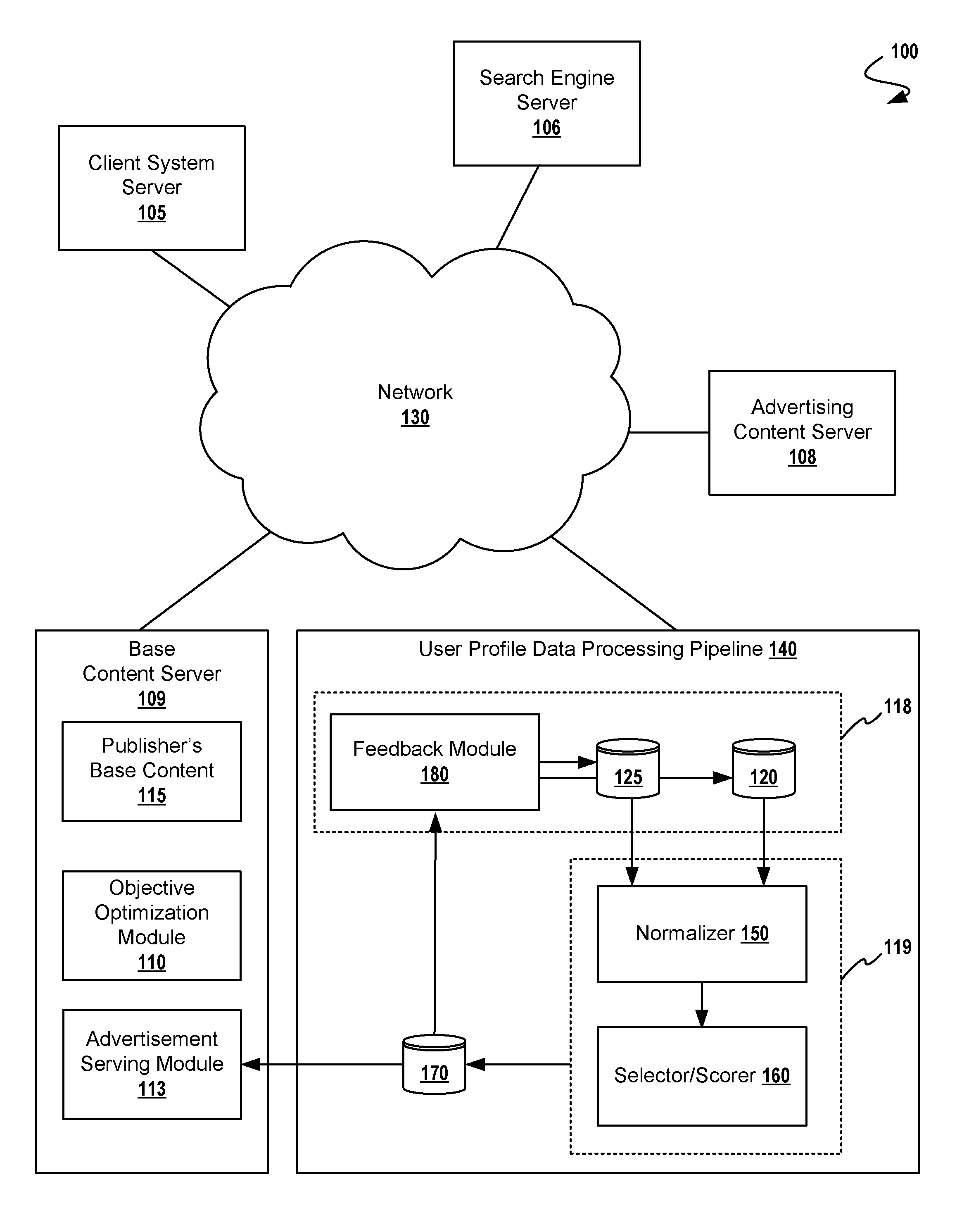 Adaptive targeting for finding look-alike users