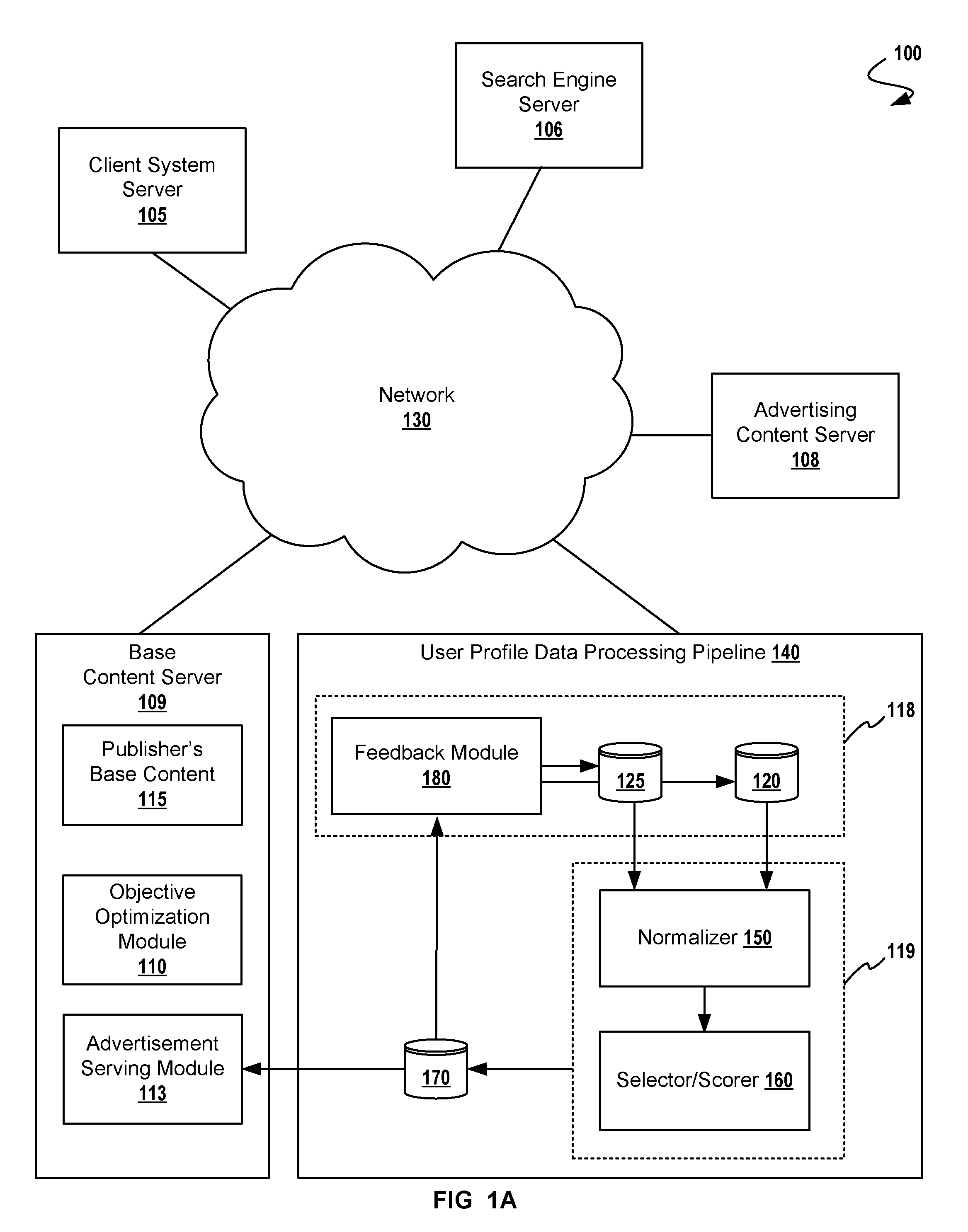 Adaptive targeting for finding look-alike users