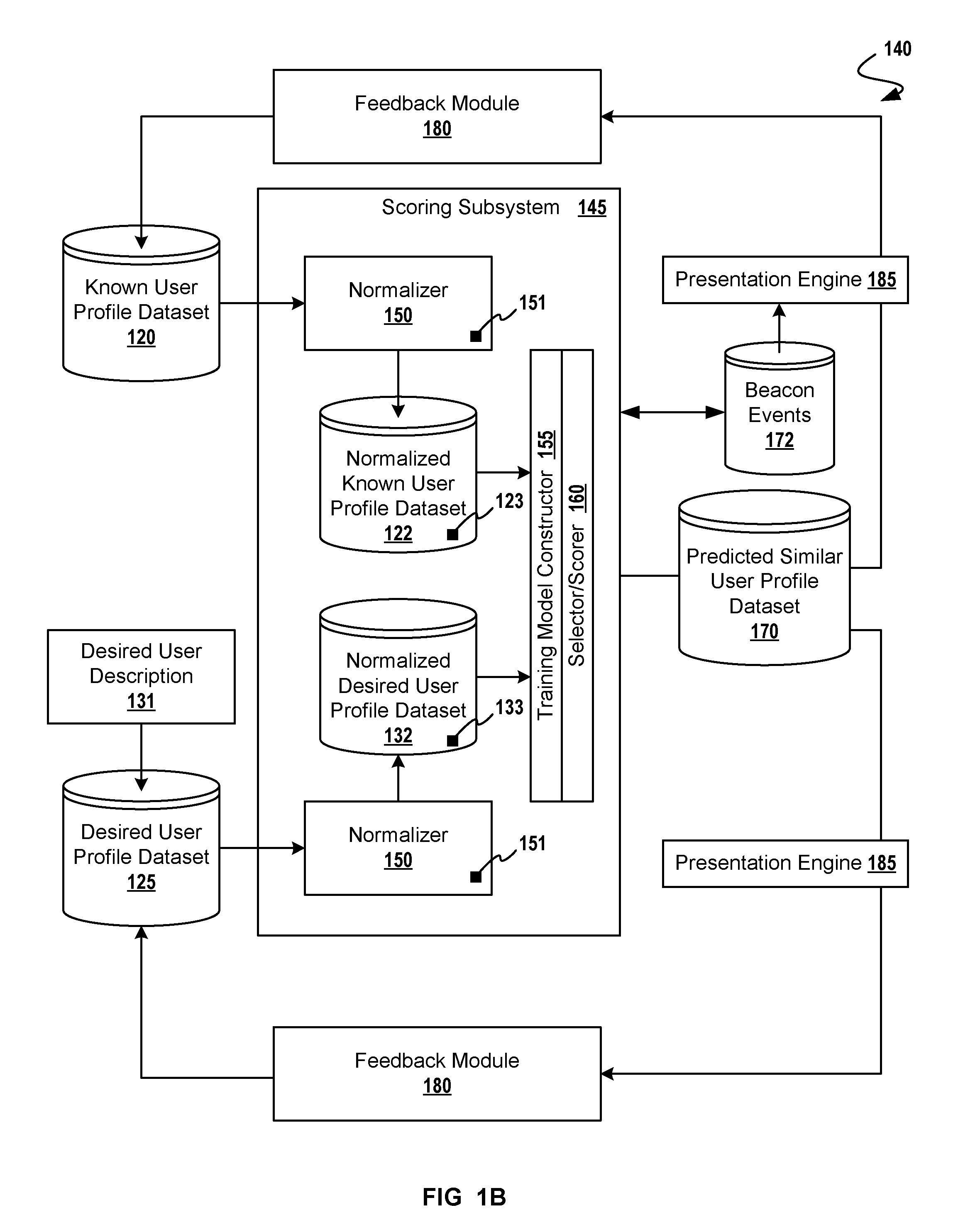 Adaptive targeting for finding look-alike users