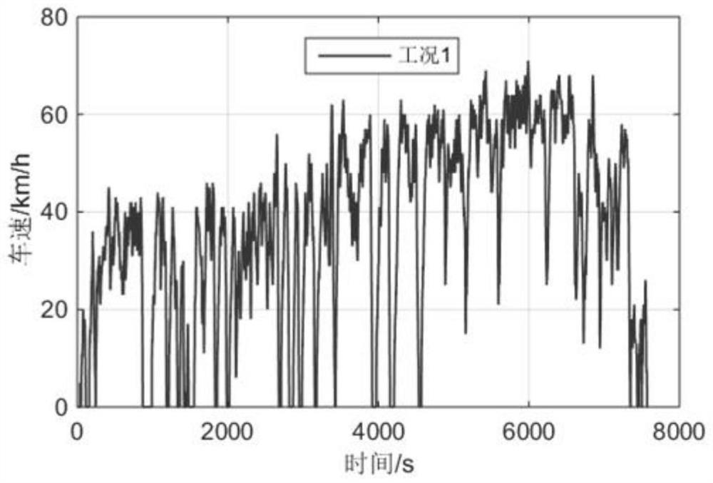 A battery life prediction method for hybrid electric vehicles based on operating condition recognition