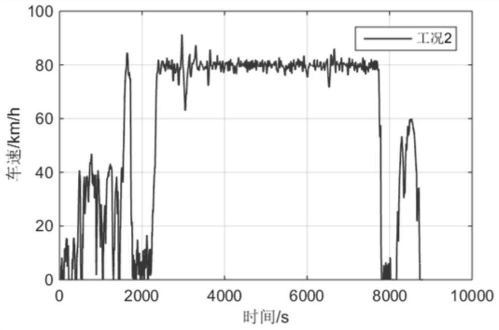 A battery life prediction method for hybrid electric vehicles based on operating condition recognition