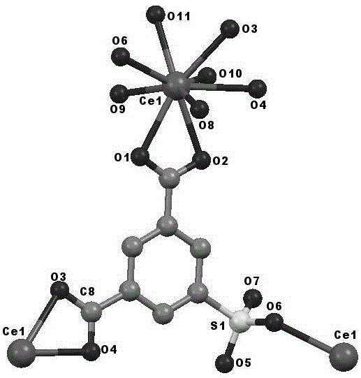 Method for preparing coordination polymer having frequency-doubled effect